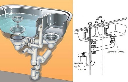 Подключения мойки на кухне схема